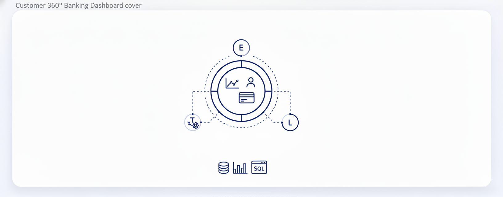 Customer 360° Banking Dashboard